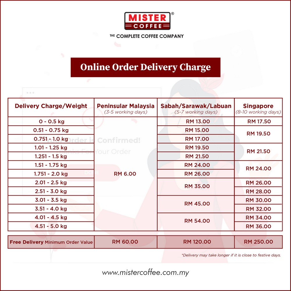 online order delivery charge-01